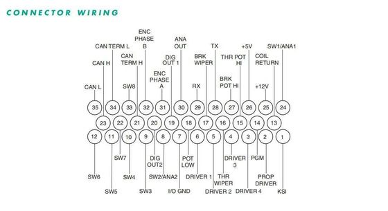 48V/60V/72V/80V 84V -550A AC Motor Controller for Forklift Stacker within Baking Paint